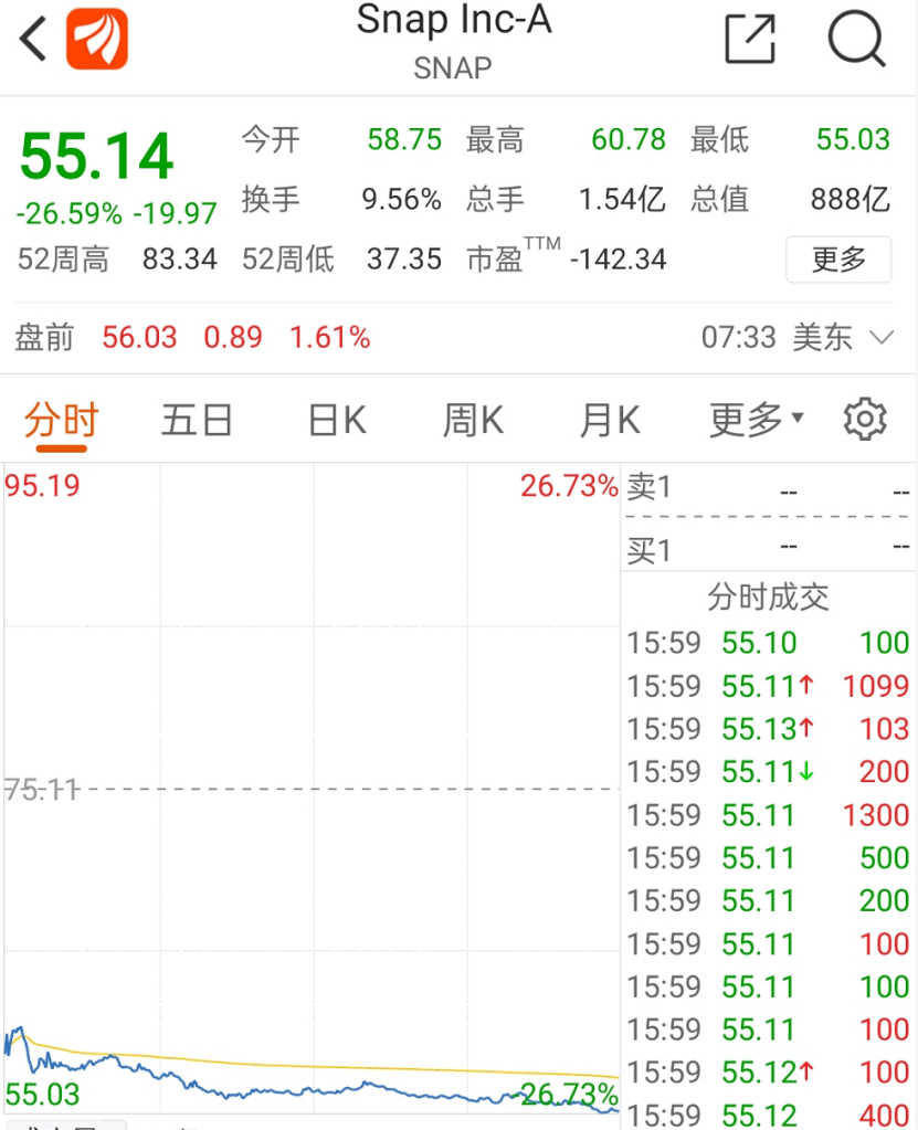 美股两大巨头爆雷,华尔街大多头警告:暴风雨来袭!