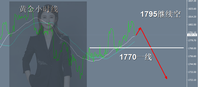 王金金：10.26黄金1797现价空，准备止盈了