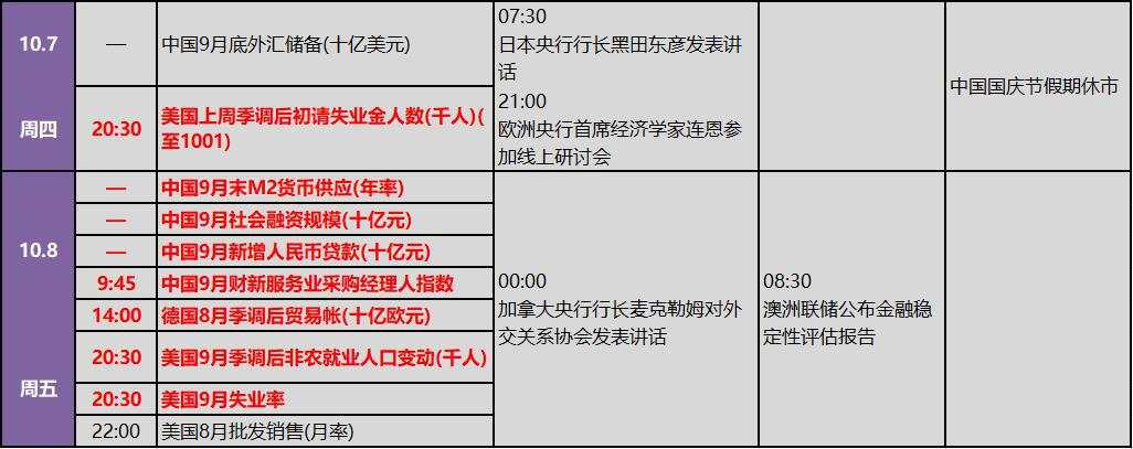 黄金周评：太刺激！“惊魂跳水”后黄金上演反转大戏 “非农周”来袭下周行情更劲爆？-FX168财经网
