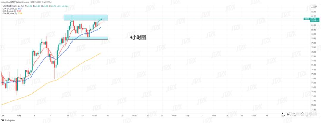 [10月15日策略]黄金/原油/英镑/欧元/美日/澳元/标普
