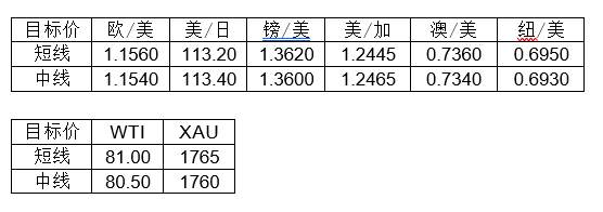 MultiBank大通金融快讯|短线非美货币或有技术性反弹