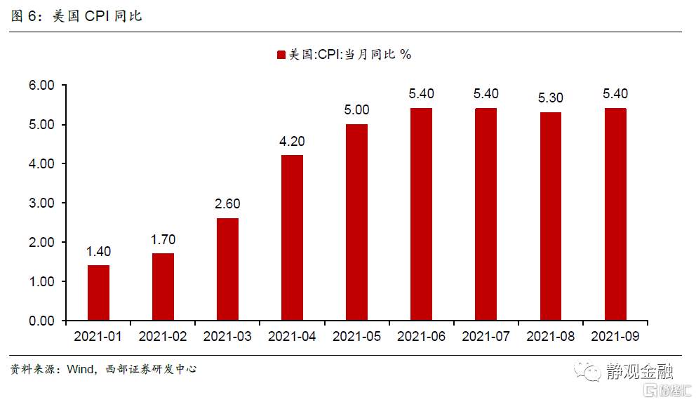 经济滞胀吗？应该关注黄金吗？