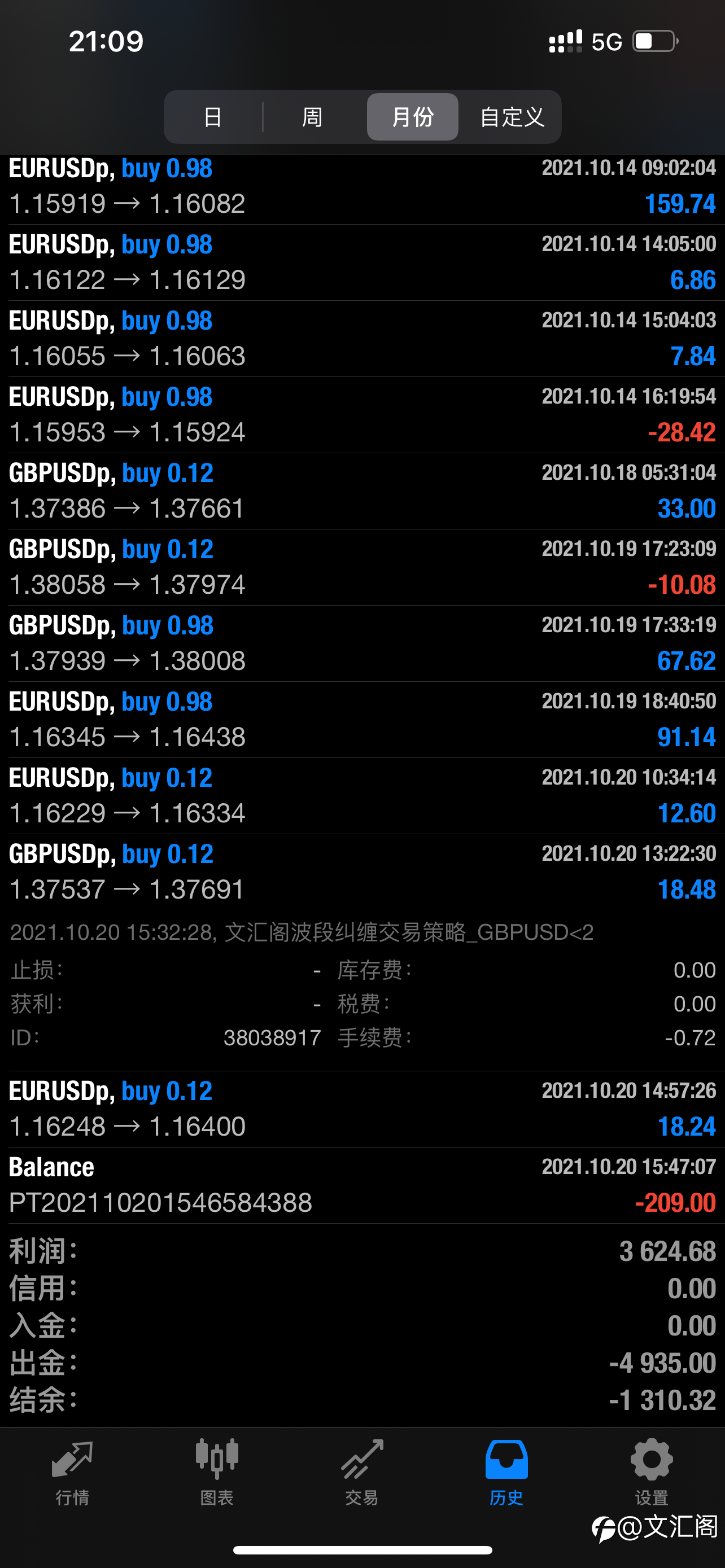 基于行为金融学的策略及程序化交易与算法交易策略