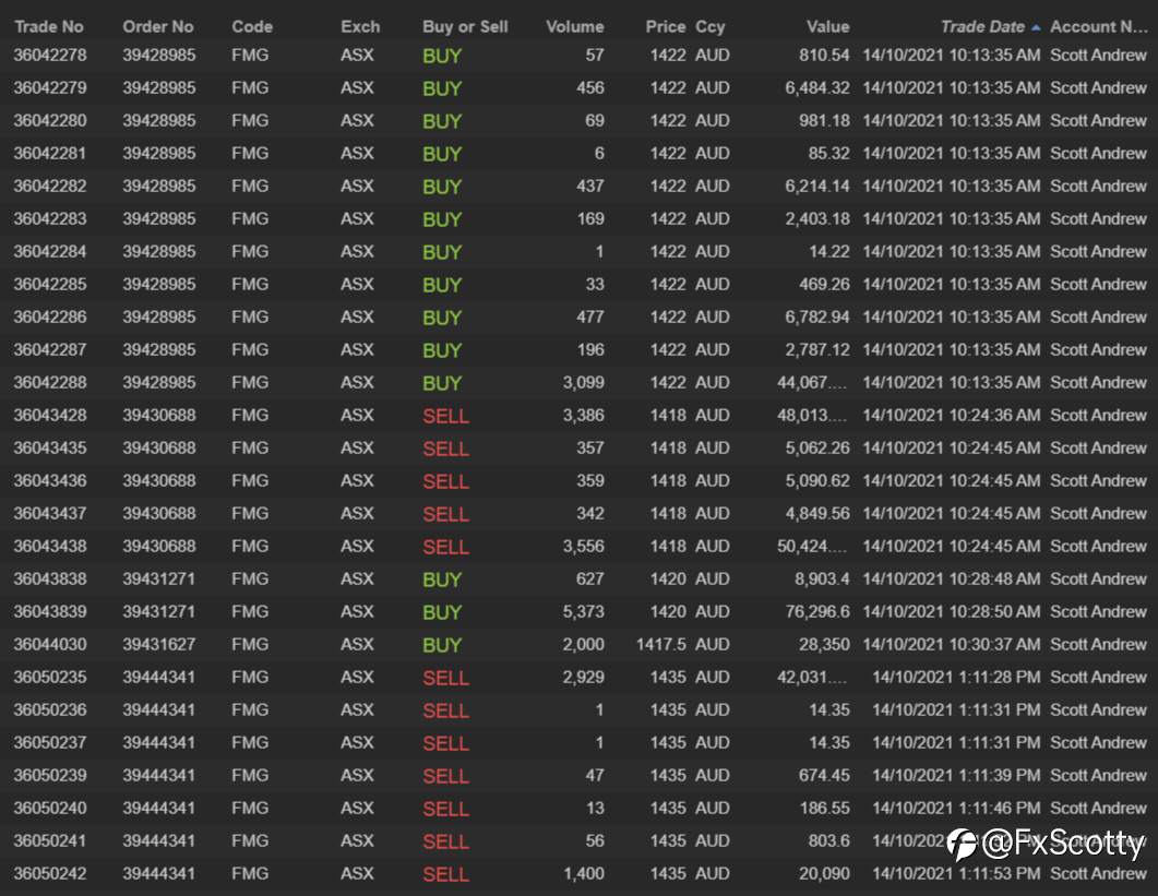 ASX end of day trading review 14 10 2021