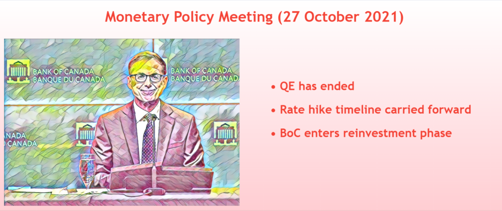 Fundamental Updates – Double Hawkish Tone From The BOC (28 October 2021)