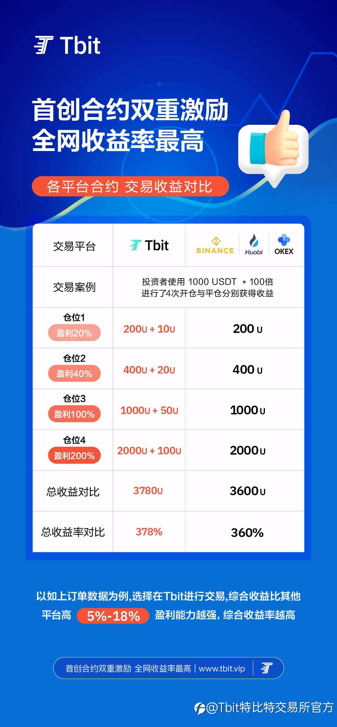 Tbit特比特交易所