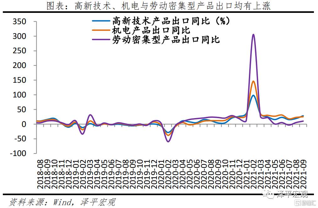任泽平：全面解读9月经济金融数据