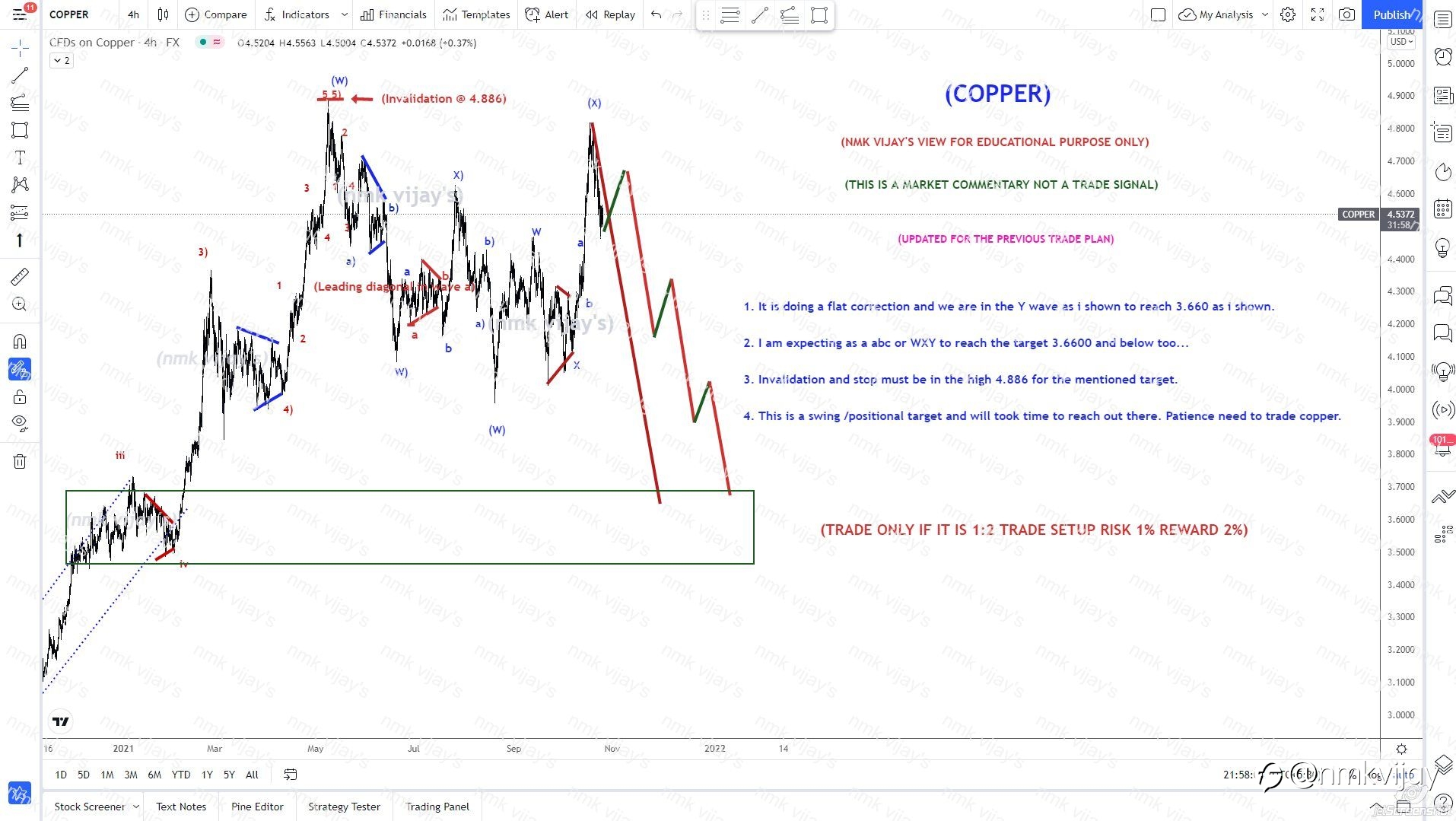 COPPER-Bigger flat in progress to reach 3.6600 in Y wave.