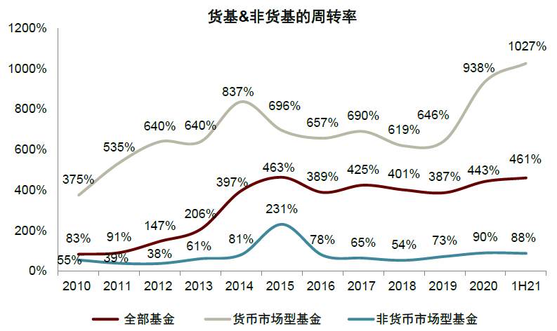 基民两年翻三倍！基金盛世的五大细节