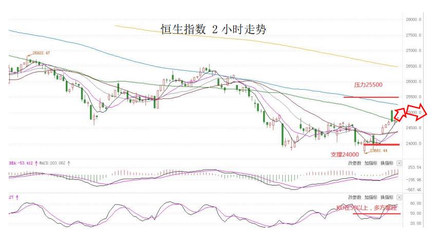 MultiBank大通金融快讯|短线美元或有整理，非美货币或有技术性反弹
