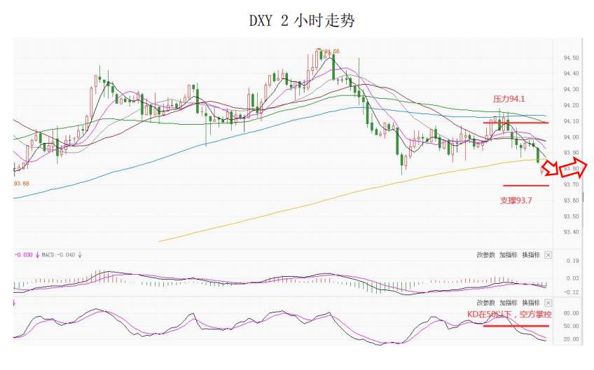 MultiBank大通金融快讯|非美货币技术性反弹仍未结束