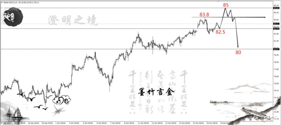 欧佩克+增产预期较低，原油将进一步上探85大关！