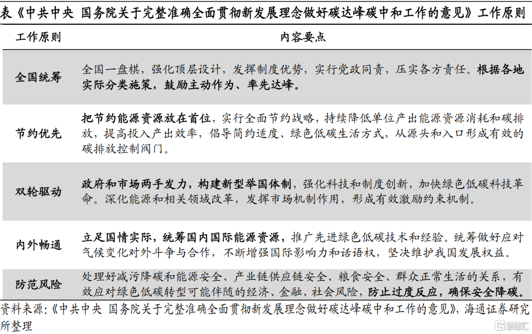 碳达峰方案落地:怎么看,怎么办?