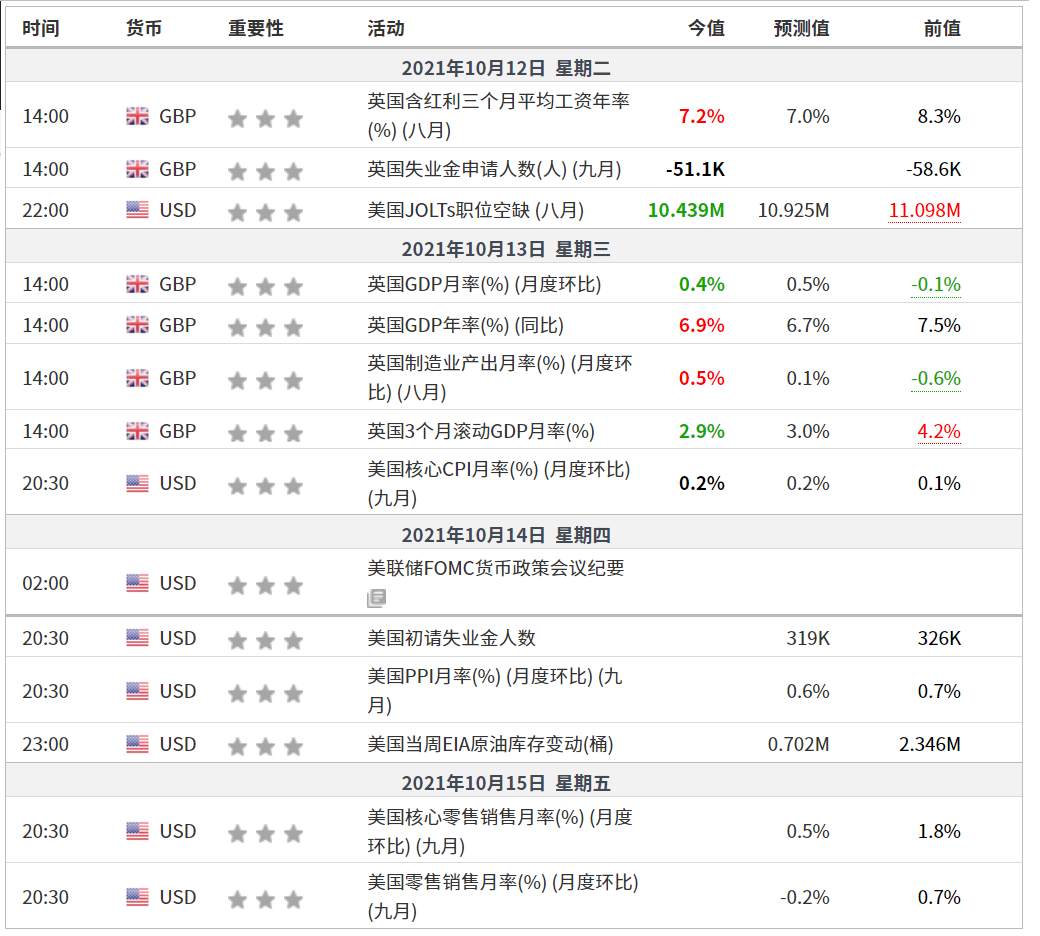 EXNESS每日聚焦：CPI显示通胀符合预期，镑美维持震荡上行