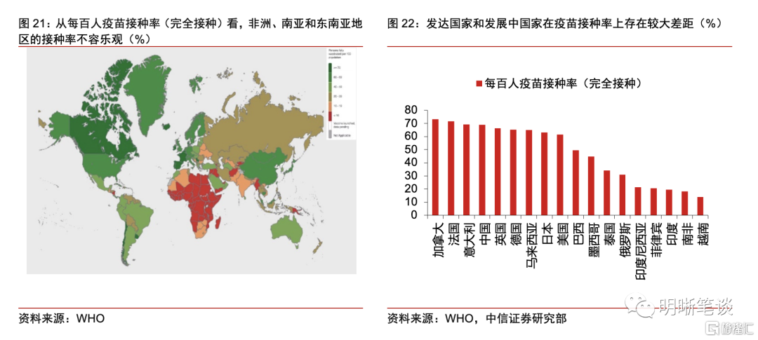 全球供应链何时可以修复？