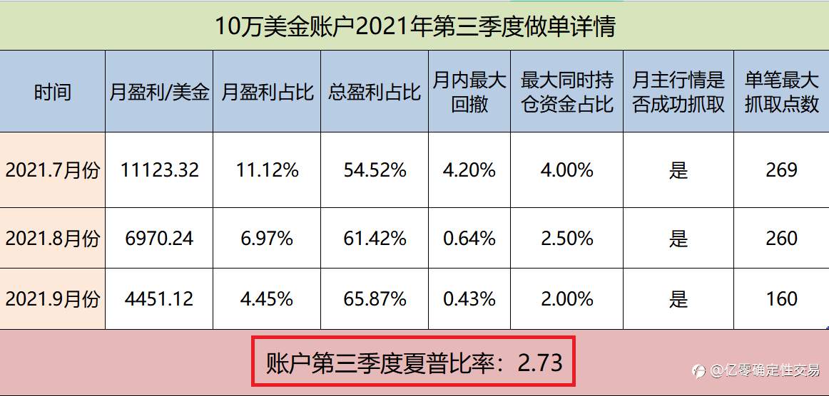 请叫我“空间捕手”——亿零3D蓝图交易体系季度交易成果