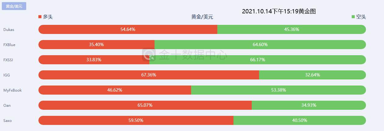 【南篱/黄金】暴涨之后的黄金转向了吗？