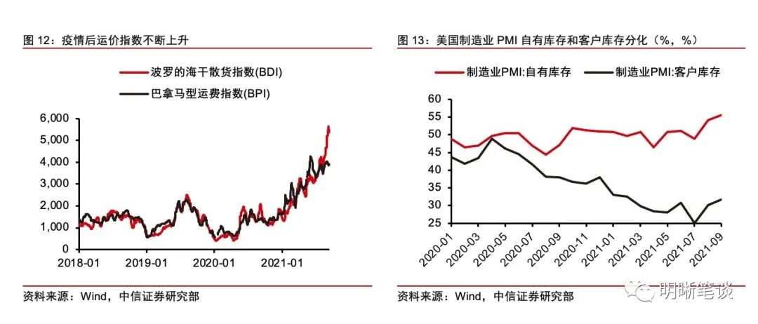 美国通胀是“暂时的”吗？