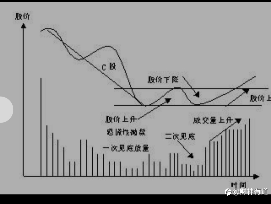 交易笔记:增仓和减量撇不清的爱恨情仇