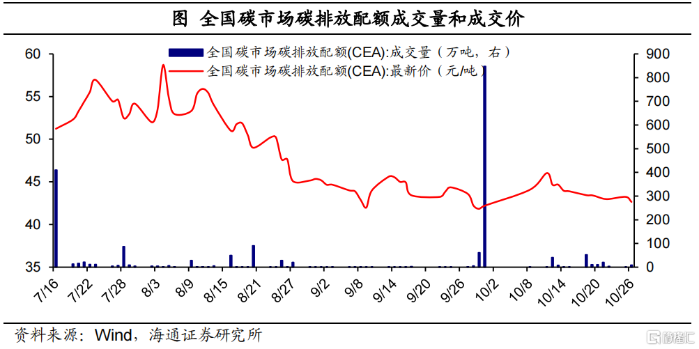 碳达峰方案落地:怎么看,怎么办?