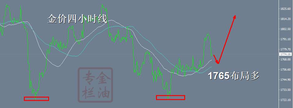 金油专栏 ：10.15黄金多空五连胜，1767全网抄底多，谁与争锋