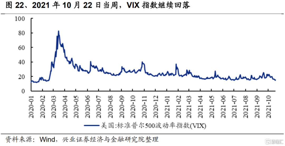 9月FOMC会议后,美债利率如何变化?