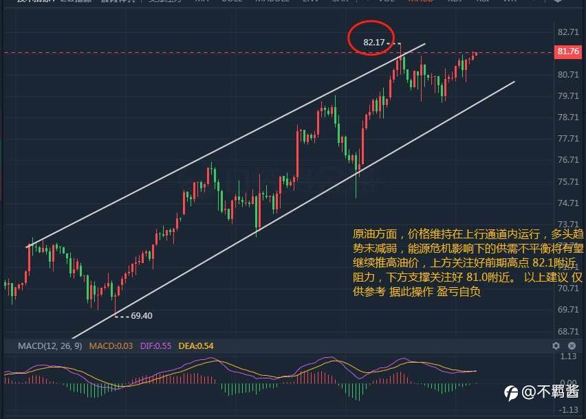 10.15黄金原油分析