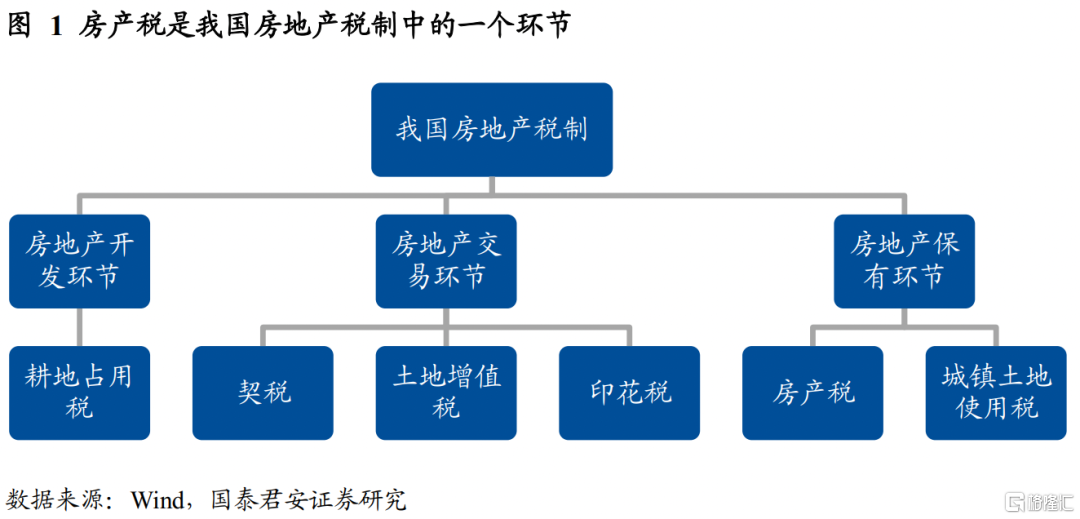 存量房产税的影响会有多大？