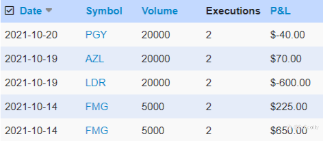 ASX end of day trading review 21 10 2021