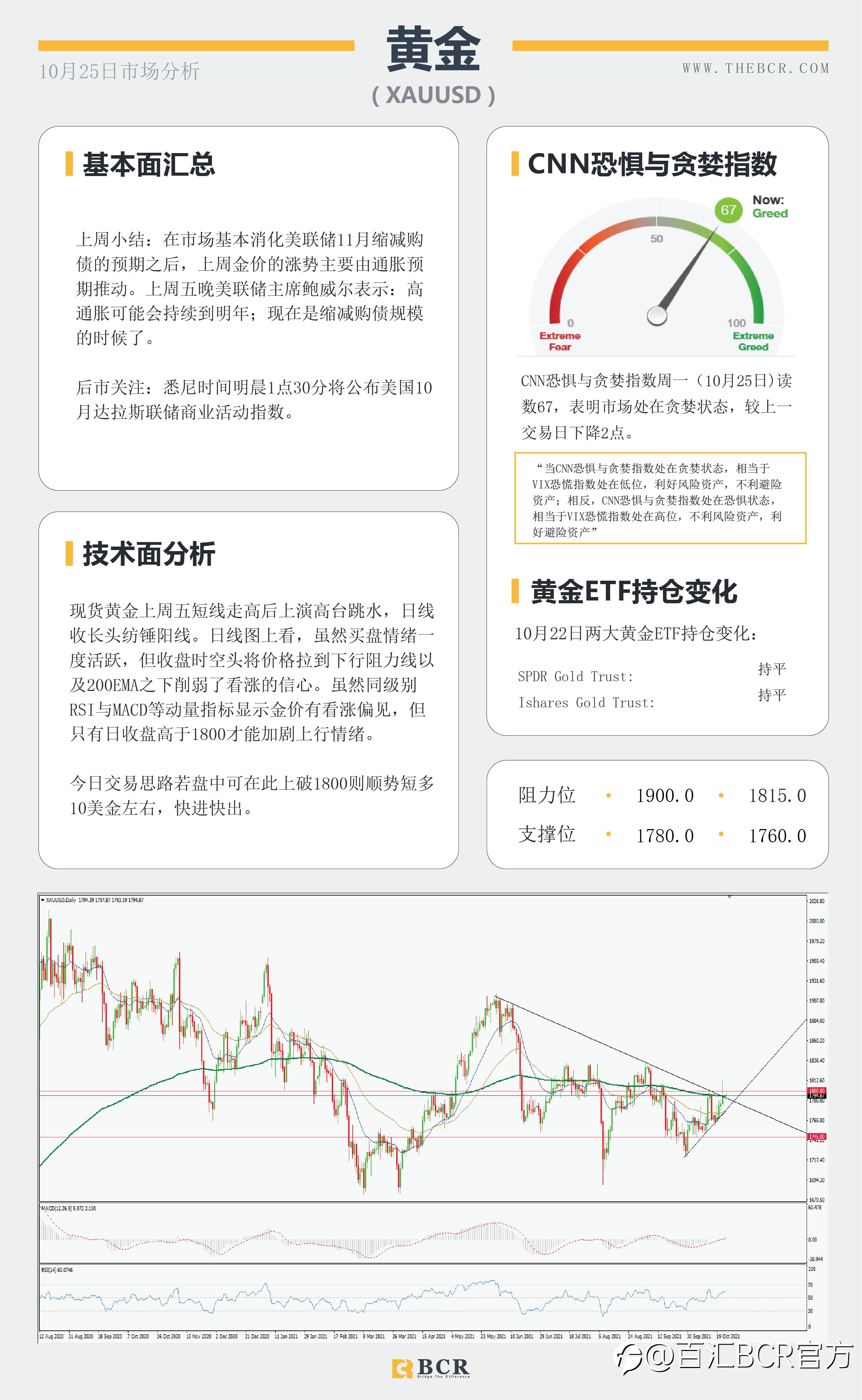 【BCR今日市场分析2021.10.25】欧元关键阻力保持观望 油价多头捍卫涨势