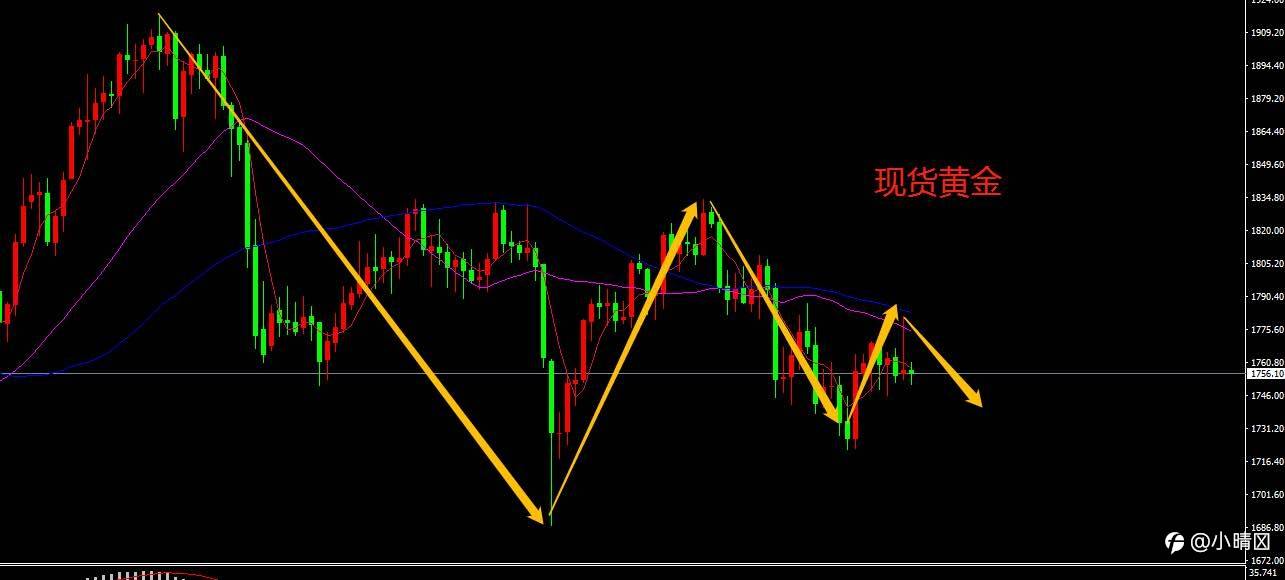 10.11黄金行情分析