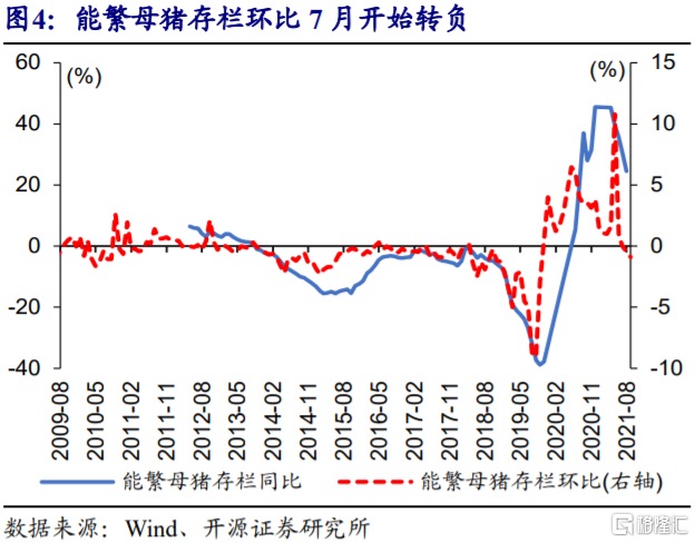 2022年,CPI通胀会否超预期?
