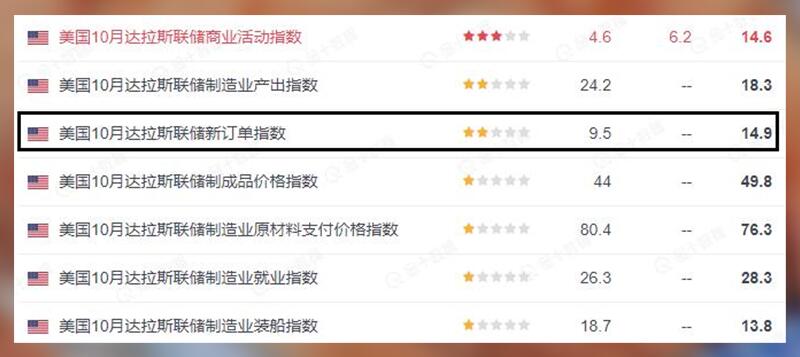 黄金完全跟数据脱钩,头寸累涨何时终结