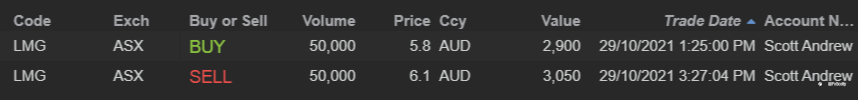 ASX end of day trading review 29 10 2021