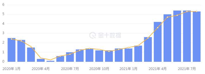 黄金稳步抬升，静待晚间CPI