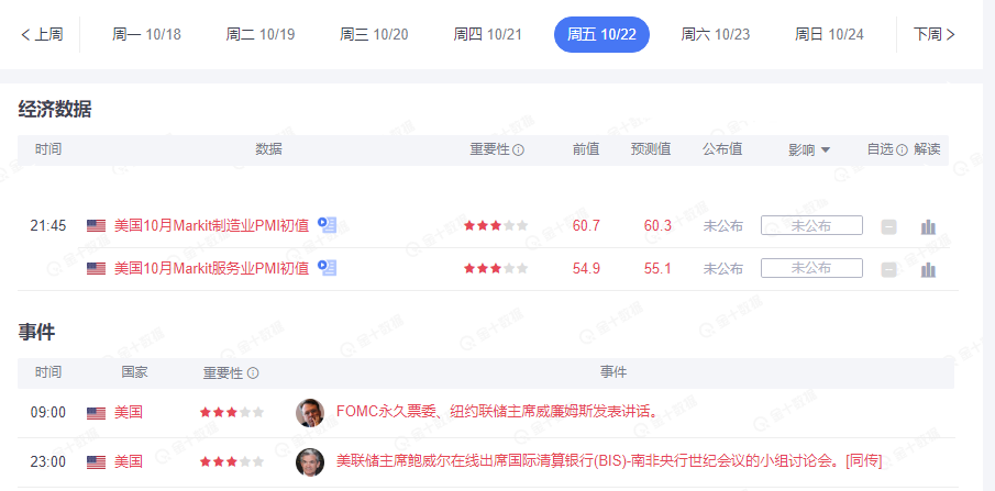 黄金盘踞区间调整，耐心一些，多头的好日子不多了！