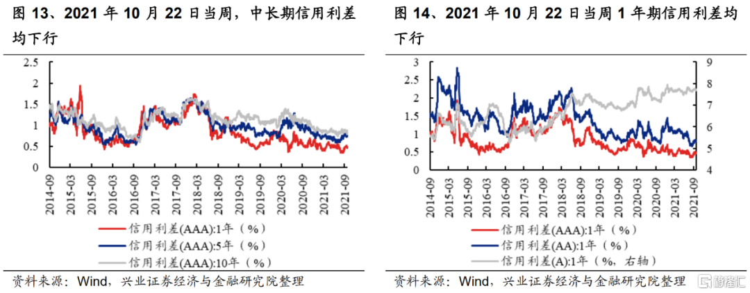 9月FOMC会议后,美债利率如何变化?