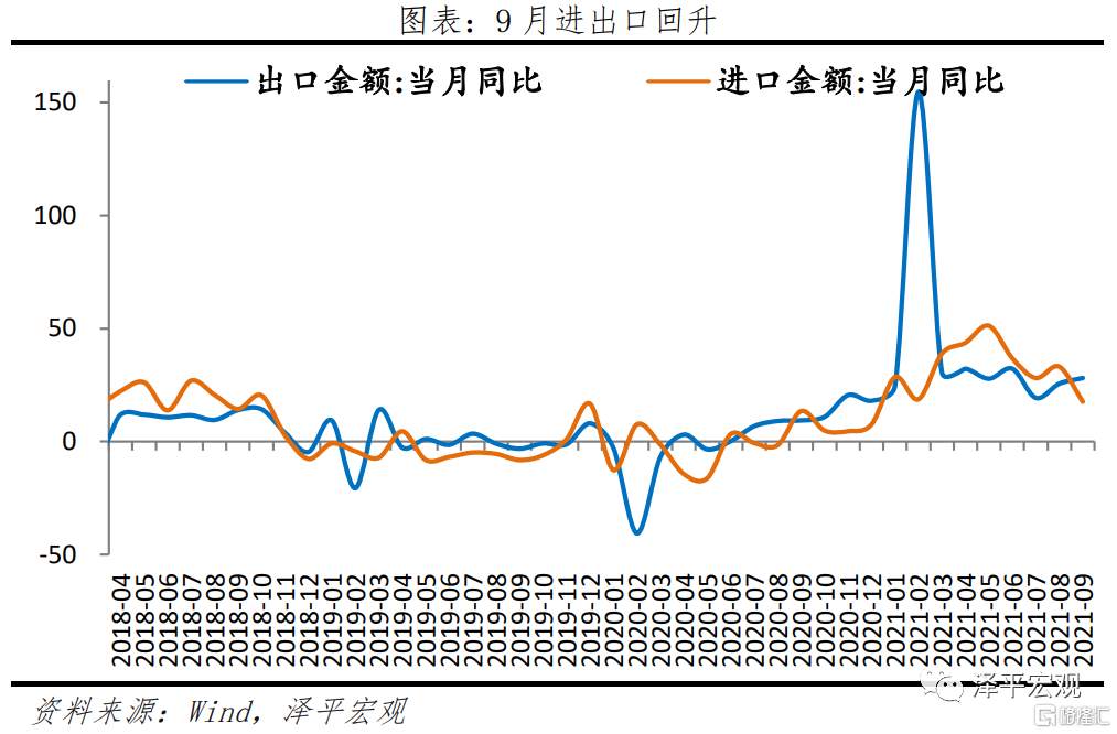 任泽平：全面解读9月经济金融数据