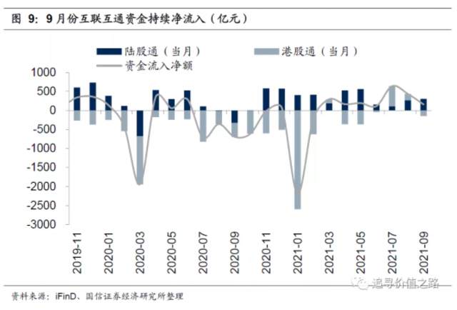 价值回归——如何看待当前沪深300的投资价值？