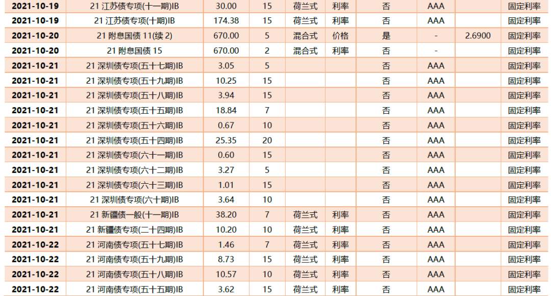 谁种下了滞胀的因？