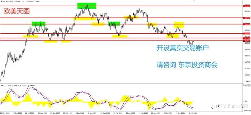 PRCBroker:20211015 今日汇评