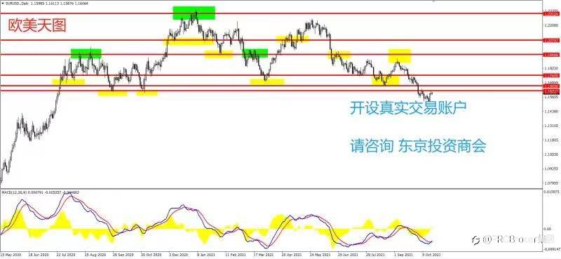 PRCBroker:20211015 今日汇评