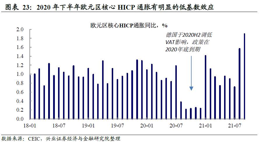 欧洲能源危机：原因为何，风险在哪？