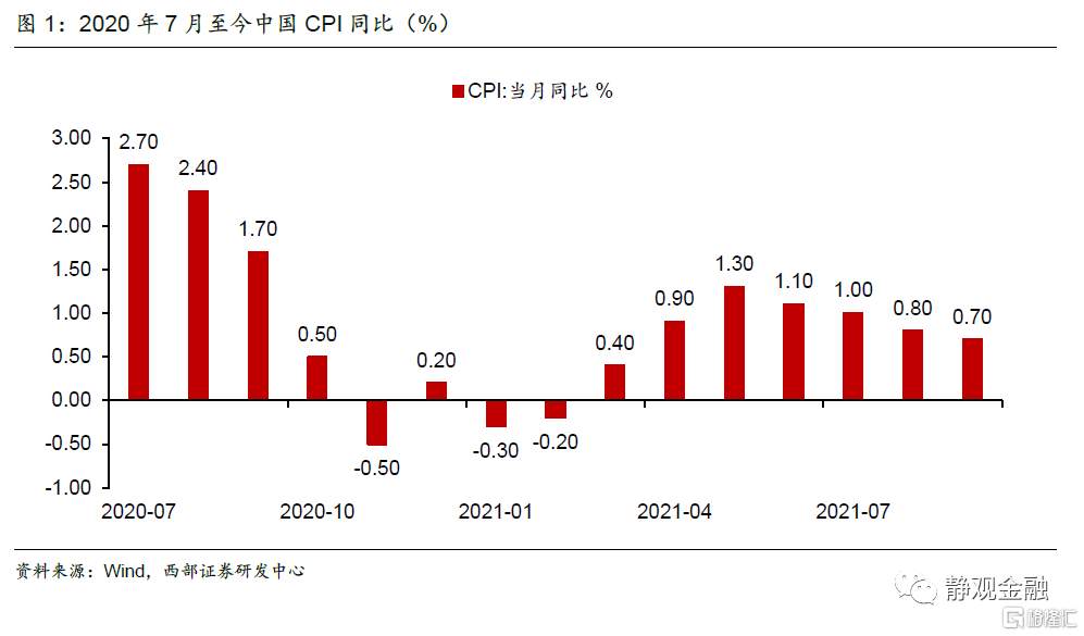 经济滞胀吗？应该关注黄金吗？