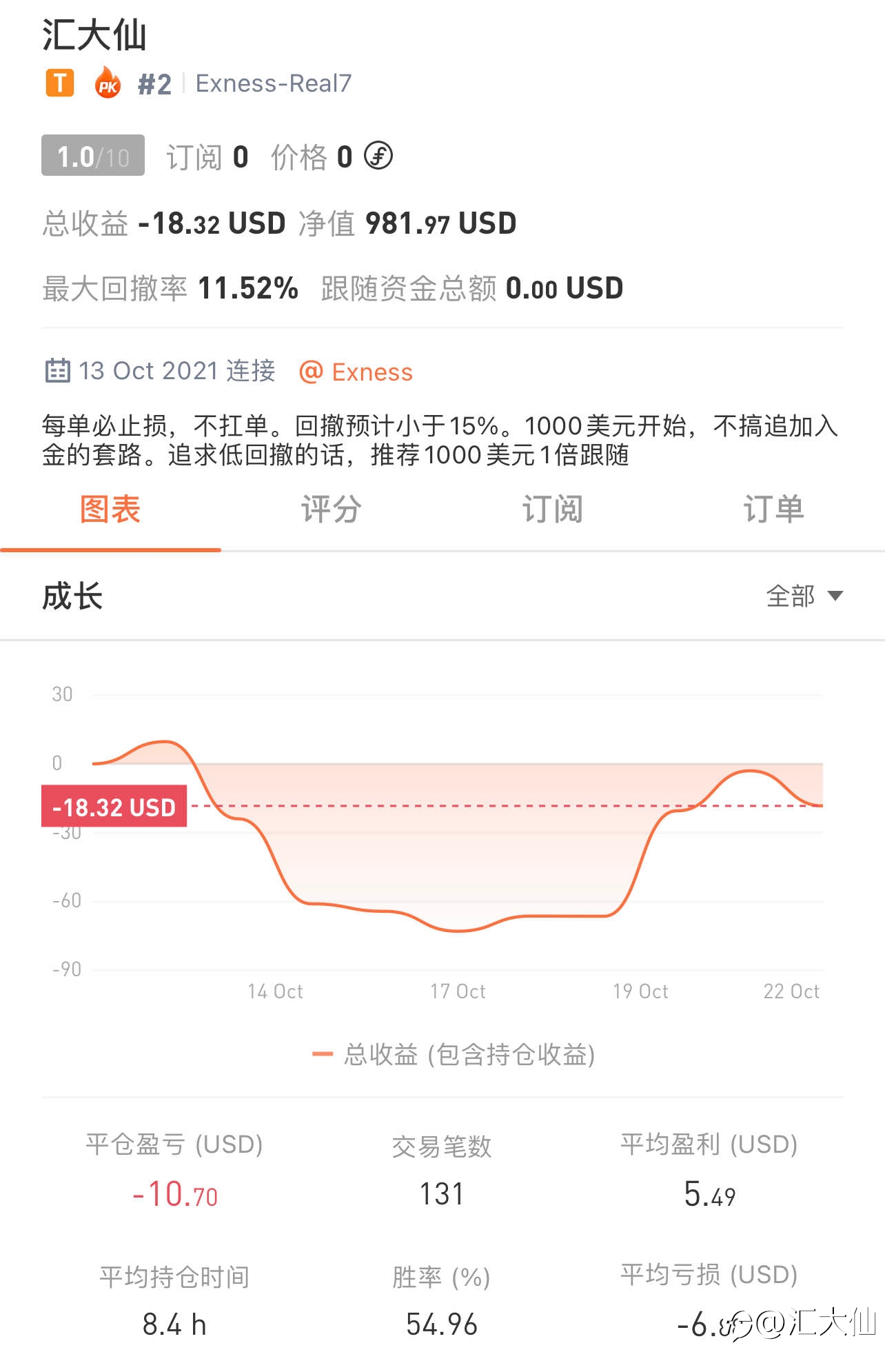 记录打卡“第6天”-20211022 盈利为负