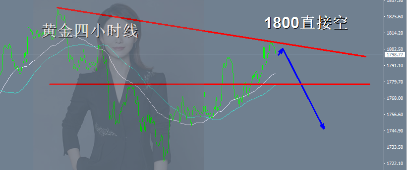王金金：10.26黄金跌破了1800一线，直接反手空进场了