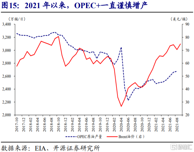 2022年,CPI通胀会否超预期?