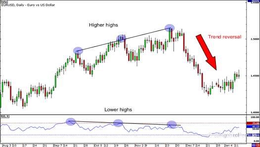 Bagaimana Mengukur Kekuatan Breakout