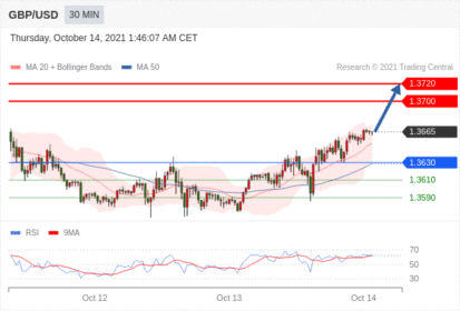 每日分析｜10/14 Trading Central 技术点评