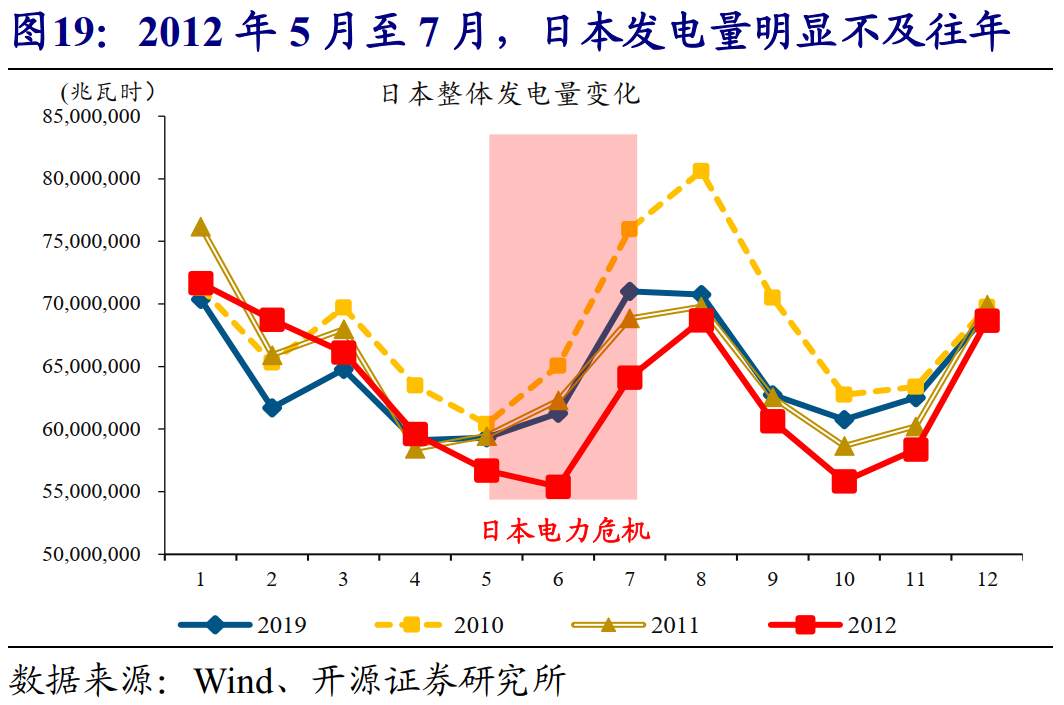 全球能源危机，这次不一样？